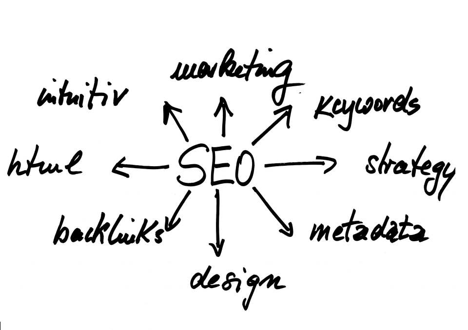Best keyword tool for SEO - Picture of words SEO written with hand