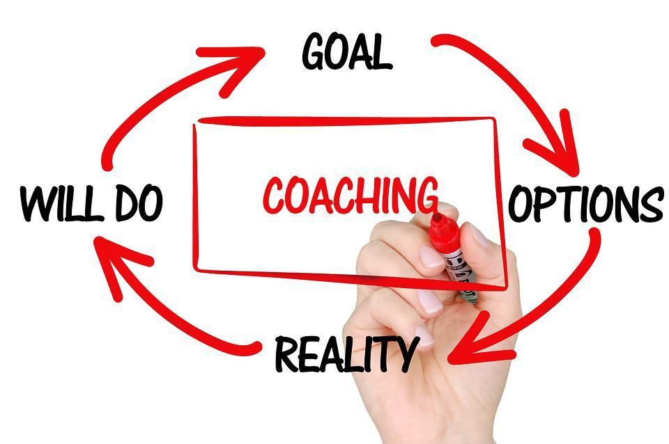 A picture explaining the process of coaching