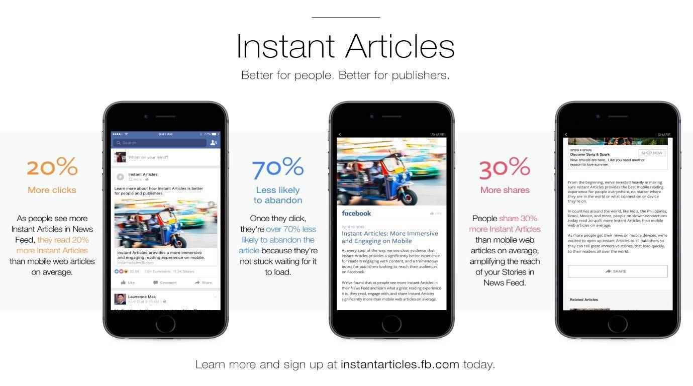 What are instant articles 